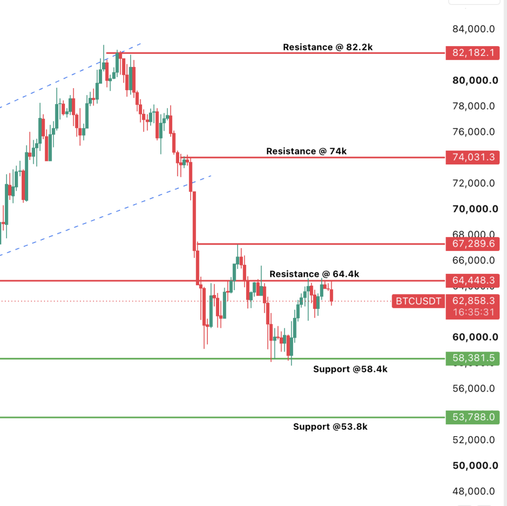Why Is Bitcoin Down Today? July 13, 2026